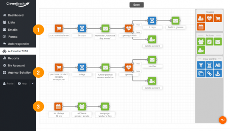 MAGNITURE - Marketing Automation