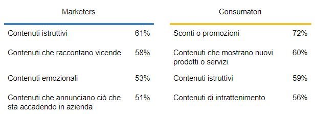 MAGNITURE - Tabella comparativa contenuti social